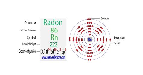 electron configuration of rn|rn valence electrons.